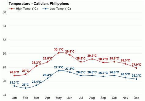 Caticlan, Aklan, Philippines Monthly Weather .